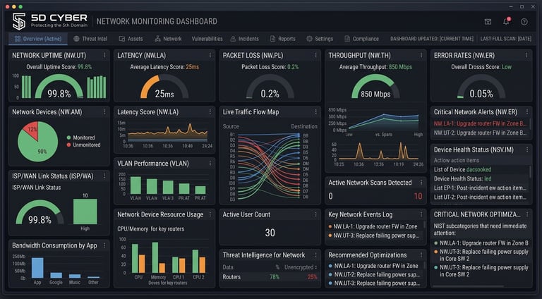 SD Cyber network monitoring dashboard displaying real-time metrics including bandwidth usage, packet loss, latency, VLAN performance, active connections, and threat intelligence data with multiple charts and indicators.